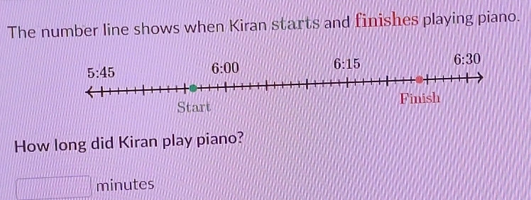 The number line shows when Kiran starts and finishes playing piano.
How long did Kiran play piano?
minutes