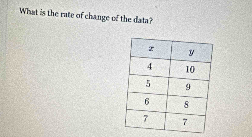 What is the rate of change of the data?