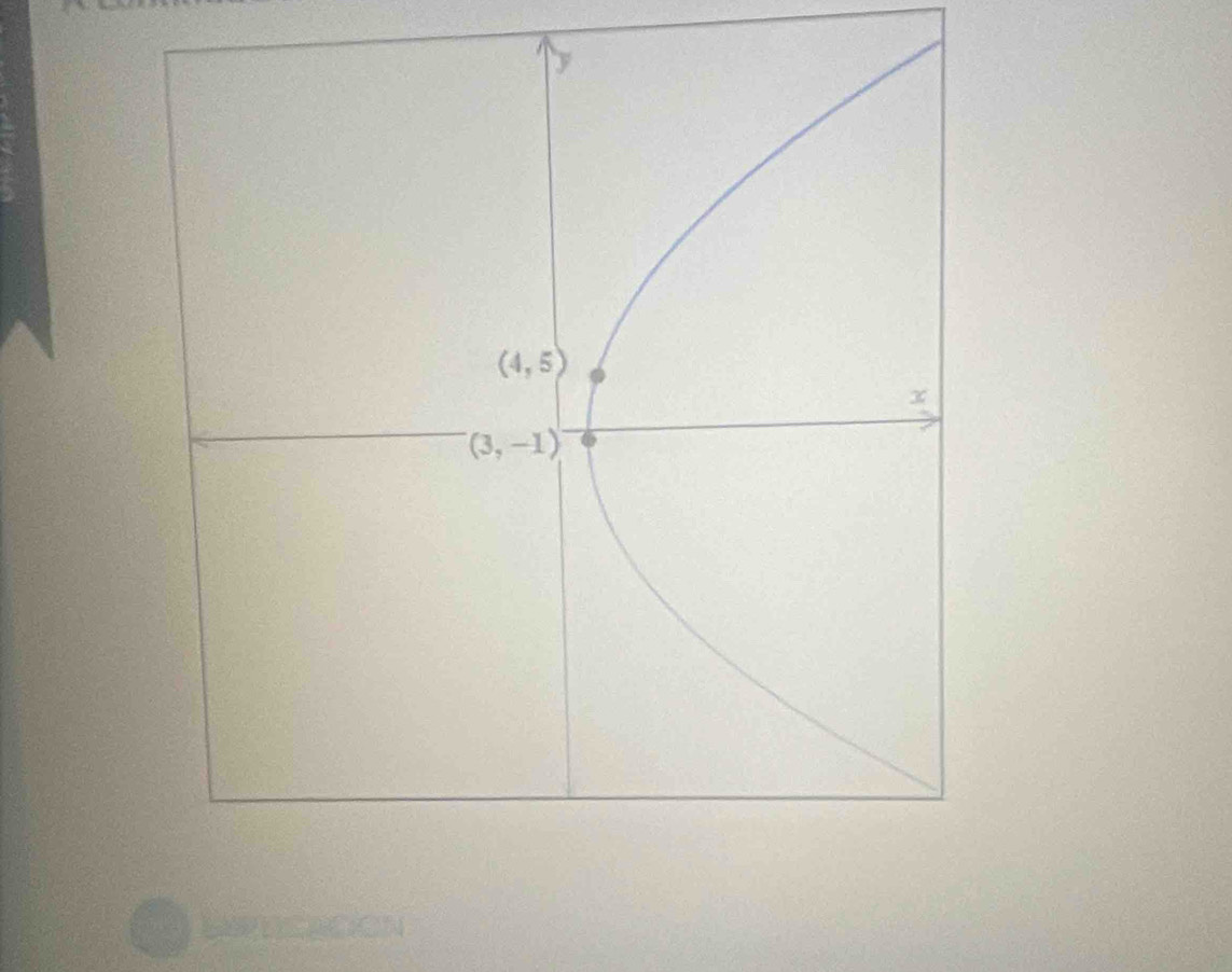 D
(4,5)
x
(3,-1)