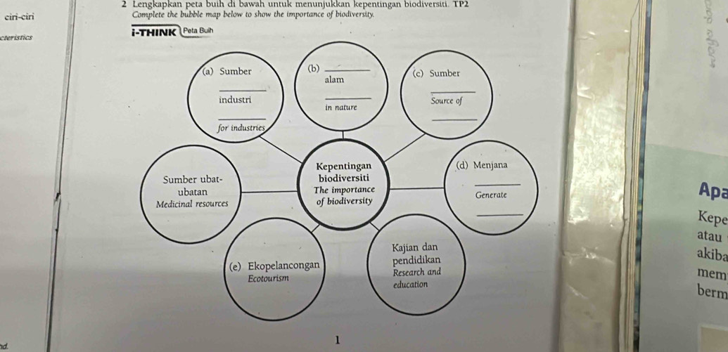 Lengkapkan peta buih di bawah untuk menunjukkan kepentingan biodiversiti. TP2 
ciri-ciri Complete the bubble map below to show the importance of biodiversity. 
. 
cteristics 
Apa 
Kepe 
atau 
akiba 
mem 
berm 
1