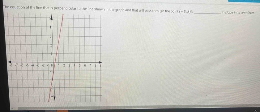 The equation of the line that is perpendicular to the line shown in the graph and that will pass through the point (-3,3) 5_ in slope-intercept form.