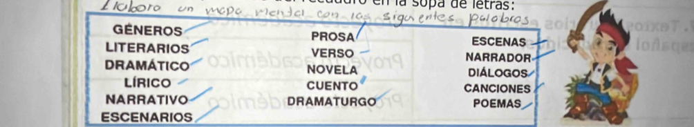 en la sópa de letras: 
oixeT 
GENEROS PROSA ESCENAS 
LITERARIOS VERSO NARRADOR 
DraMátIco NOVELA DIÁLOGoS 
Lírico CUENTO CANCIONES 
NARRATIVO DRAMATURGO POEMAS 
ESCENARIOS