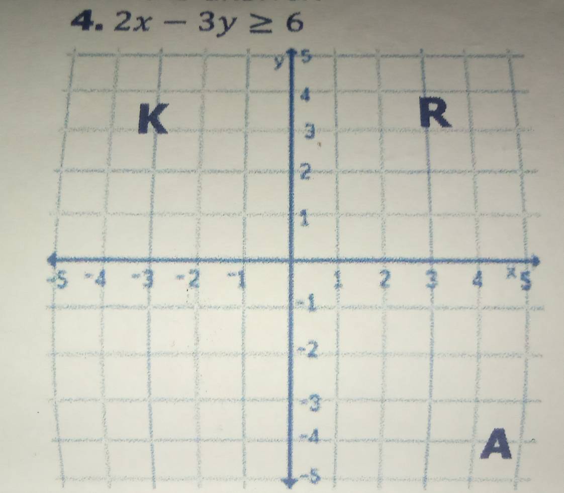 2x-3y≥ 6
−5