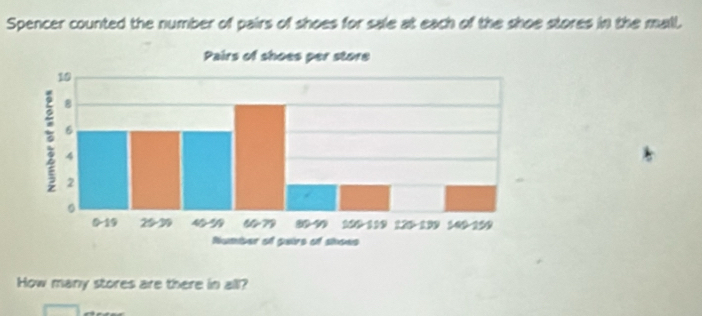 Spencer counted the number of pairs of shoes for sale at each of the shoe stores in the mall. 
How many stores are there in all?