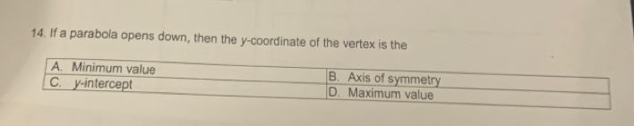 If a parabola opens down, then the y-coordinate of the vertex is the
A. Minimum value B. Axis of symmetry
C. y-intercept D. Maximum value