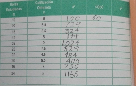 Horas Calificación