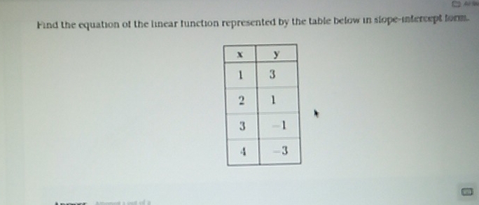 Find the equation of the linear function represented by the table below in slope-infercept form.