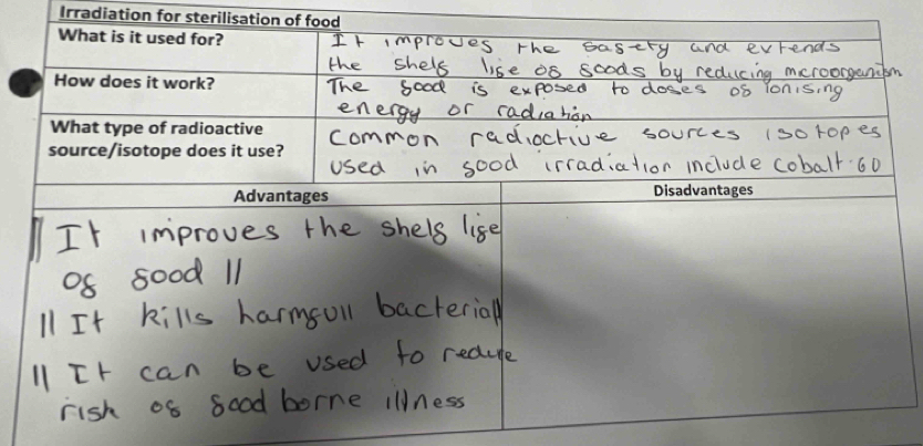 Irradiation for sterilisation of food