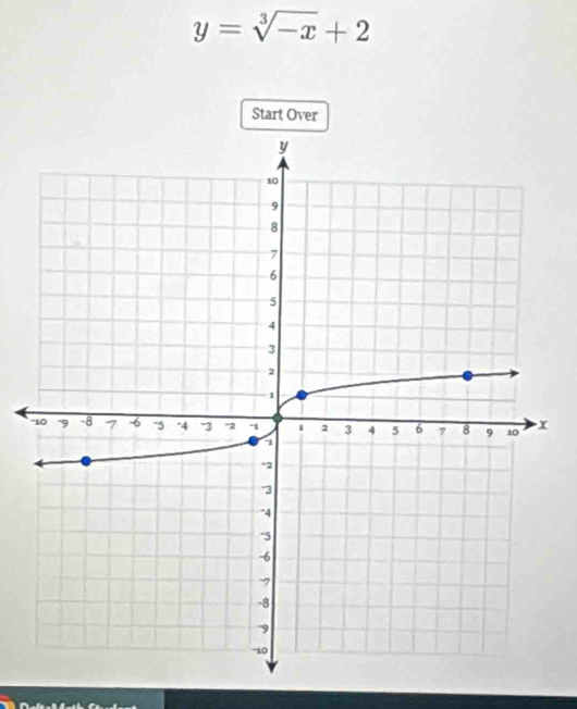 y=sqrt[3](-x)+2
Start Over