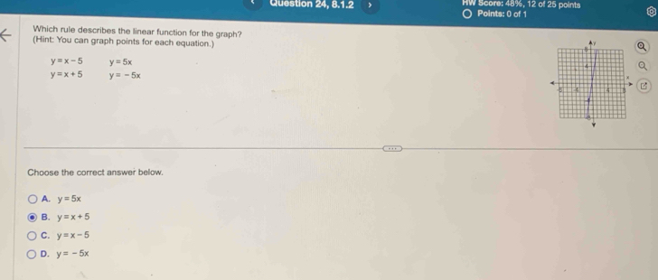 Question 24, 8.1.2 , HW Score: 48%, 12 of 25 points
Points: 0 of 1
Which rule describes the linear function for the graph?
(Hint: You can graph points for each equation.)
y=x-5 y=5x
y=x+5 y=-5x
Choose the correct answer below.
A. y=5x
B. y=x+5
C. y=x-5
D. y=-5x