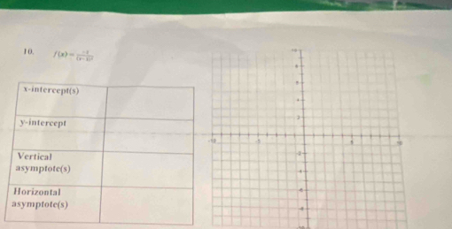 f(x)=frac -1(x-1)^2