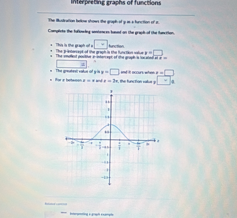 Interpreting graphs of functions
The illustration below shows the graph of y as a function of x.
Complete the following sentences based on the graph of the function.
This is the graph of a V function.
The y-intercept of the graph is the function value y=□
The smollest positive x-intercept of the graph is located at x=
The greatest value of y is y=□ and it occurs when z=□ .
For x between x=π and x=2π , the function value y y□ 0.
Related conenas
Interpreting a graph example