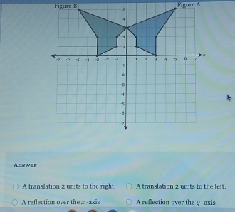 Answer
A translation 2 units to the right. A translation 2 units to the left.
A reflection over the x -axis A reflection over the y -axis