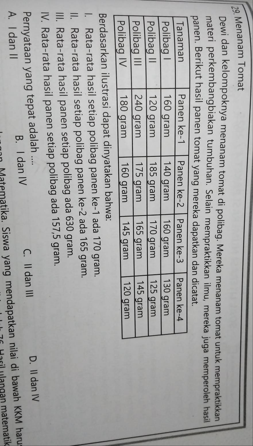 Menanam Tomat
Dewi dan kelompoknya menanam tomat di polibag. Mereka menanam tomat untuk mempraktikkan
materi perkembangbiakan tumbuhan. Selain mempraktikkan ilmu, mereka juga memperoleh hasil
panen. Berikut hasil panen tomat yang mereka dapatkan dan dicatat.
Berdasarkan ilustrasi dapat dinyatakan bahwa:
l. Rata-rata hasil setiap polibag panen ke -1 ada 170 gram.
II. Rata-rata hasil setiap polibag panen ke -2 ada 165 gram.
III. Rata-rata hasil panen setiap polibag ada 630 gram.
IV. Rata-rata hasil panen setiap polibag ada 157,5 gram.
Pernyataan yang tepat adalah ....
C. II dan III
A. I dan II B. I dan IV D. II dan IV
Matematika. Siswa yang mendapatkan nilai di bawah KKM haru
r n gan matematik
