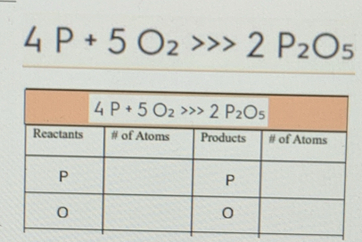 4P+5O_2>>2P_2O_5