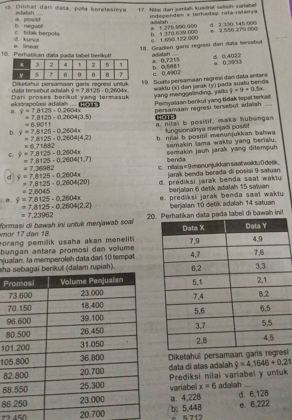 Dilihat dari data, pola korelasinya 17. Nilai dari jumlah kuadrat selisih variabel
adalah ....
independen x terhadap rataçratanya
a.positif
b. negatif adalah ....
a. 1.275.990.000 d. 2.330.145.000
c.tidak berpola
b. 1.370.639.000 e. 2.556.270.000
d. kurva c. 1.650.122.000
e. linear
18. Gradien garis regresi dari data tersebut
16. Perhatikan data pada tabel berikut! adalah ....
a. 0,7215 d. 0,4022
b. 0,5881 e. 0,3933
c. 0,4902
Diketahui persamaan garis regresi untuk 19. Suatu persamaan regresi dari data antara
data tersebut adalah hat y=7,8125-0,2604x.
waktu (x) dan jarak (y) pada suatu benda
Dari proses berikut yang termasuk yang menggelinding, yaitu hat y=9+0.5x.
ekstrapolasi adalah .... HOTS
Pernyataan berikut yang tidak tepat terkait
=7,8125-0,2604(3,5) persamaan regresi tersebut adalah ....
a. y=7,8125-0,2604x
=6,9011 HOTS
b. hat y=7,8125-0,2604x a. nilai b positif, maka hubungan
=7,8125-0,2604(4,2) fungsionalnya menjadi positif
=6,71882 b. nilai b positif menunjukkan bahwa
semakin lama waktu yang berlalu,
C. hat y=7,8125-0,2604x
semakin jauh jarak yang ditempuh
=7,8125-0,2604(1,7) benda
=7,36982
c. nilai a = 9 menunjukkan saat waktu 0 detik,
d. hat y=7,8125-0,2604x
jarak benda berada di posisi 9 satuan
=7,8125-0,2604(20)
d. prediksi jarak benda saat waktu
=2,6045
e. hat y=7,8125-0,2604x berjalan 6 detik adalah 15 satuan
e. prediksi jarak benda saat waktu
=7,8125-0,2604(2,2)
berjalan 10 detik adalah 14 satuan
=7,23962
formasi di bawah ini untuk menjawab soal 20.data pada tabel di bawah ini!
mor 17 dan 18.
orang pemilik usaha akan meneliti 
bungan antara promosi dan volume
njualan. la memperoleh data dari 10 tempat
aharikut (dalam rupiah). 
P
8
10
10Diketahui persamaan garis rsi
8data di atas adalah hat y=4,1646+0,21
Prediksi nilai variabel y untuk
8 x=6 adalah ....
variabel
86a. 4,228 d. 6,128
72 450 20.700b. 5,448 e. 6,222
5 712