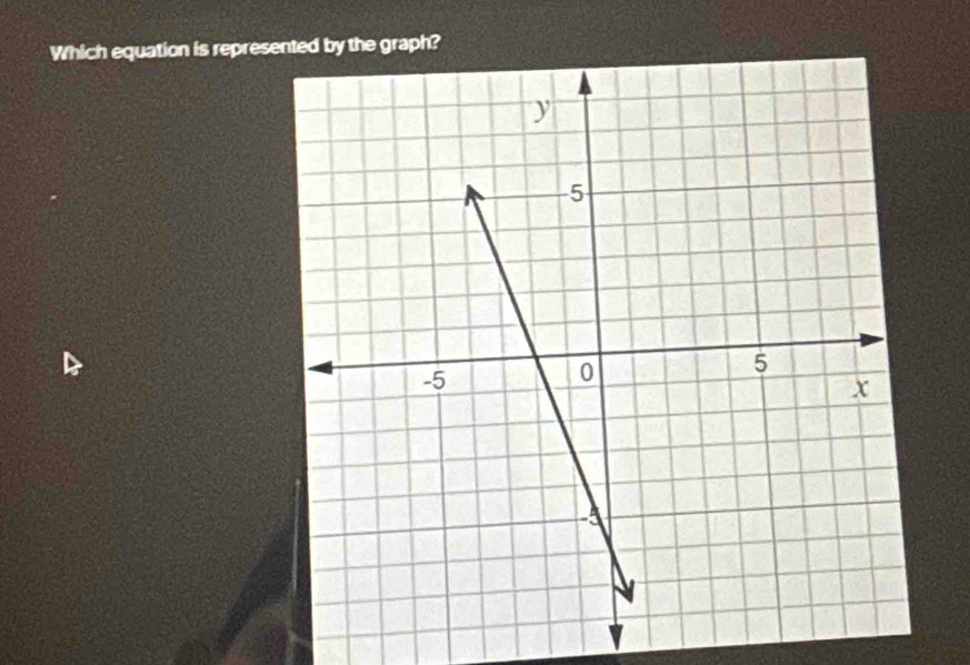 Which equation is represed by the graph?