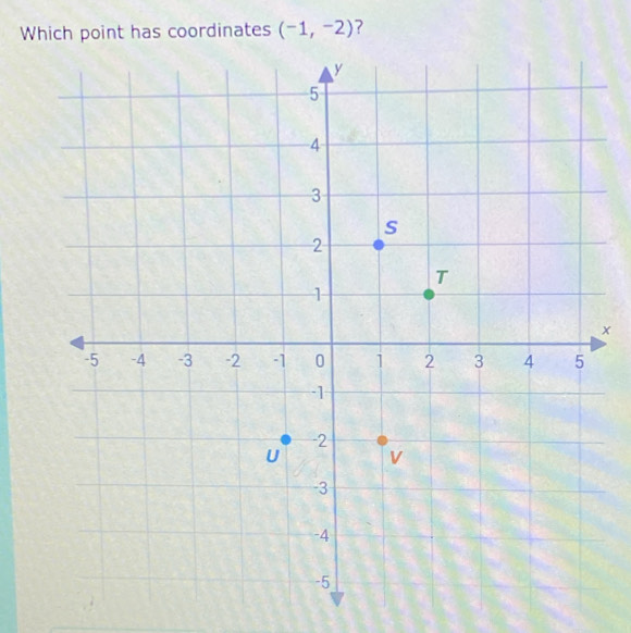 Which point has coordinates (-1,-2) ?
x