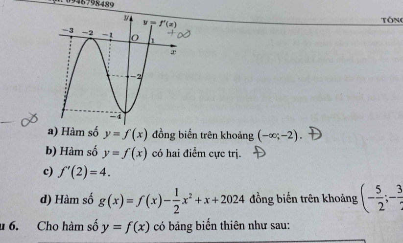 1 0946798489
TôNg
a) Hàm số y=f(x) đồng biến trên khoảng (-∈fty ;-2).
b) Hàm số y=f(x) có hai điểm cực trị.
c) f'(2)=4.
d) Hàm số g(x)=f(x)- 1/2 x^2+x+2024 đồng biến trên khoảng (- 5/2 ;- 3/2 
u 6. Cho hàm số y=f(x) có bảng biển thiên như sau: