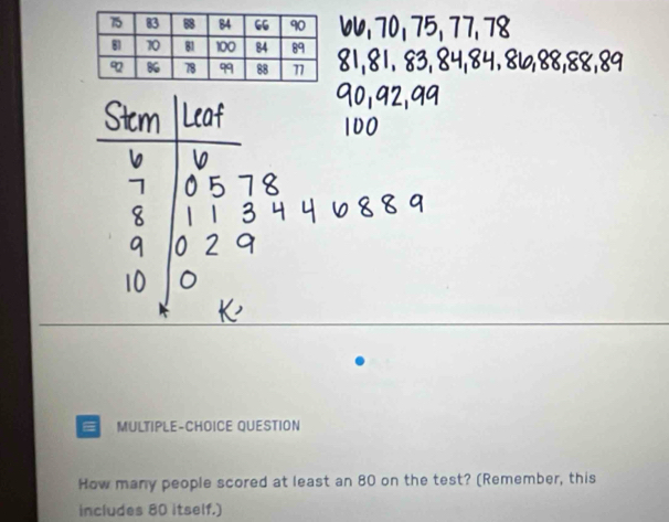 MULTIPLE-CHOICE QUESTION 
How many people scored at least an 80 on the test? (Remember, this 
includes 80 itself.)