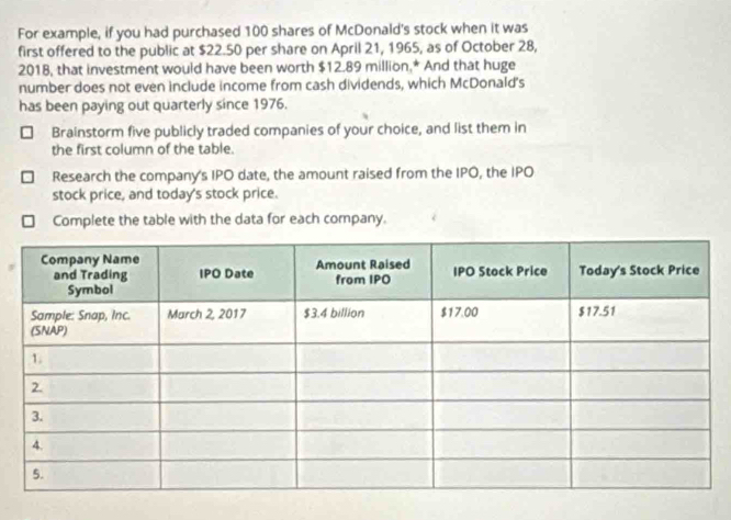 For example, if you had purchased 100 shares of McDonald's stock when it was 
first offered to the public at $22.50 per share on April 21, 1965, as of October 28, 
2018, that investment would have been worth $12.89 million,* And that huge 
number does not even include income from cash dividends, which McDonald's 
has been paying out quarterly since 1976. 
Brainstorm five publicly traded companies of your choice, and list them in 
the first column of the table. 
Research the company's IPO date, the amount raised from the IPO, the IPO 
stock price, and today's stock price. 
Complete the table with the data for each company.