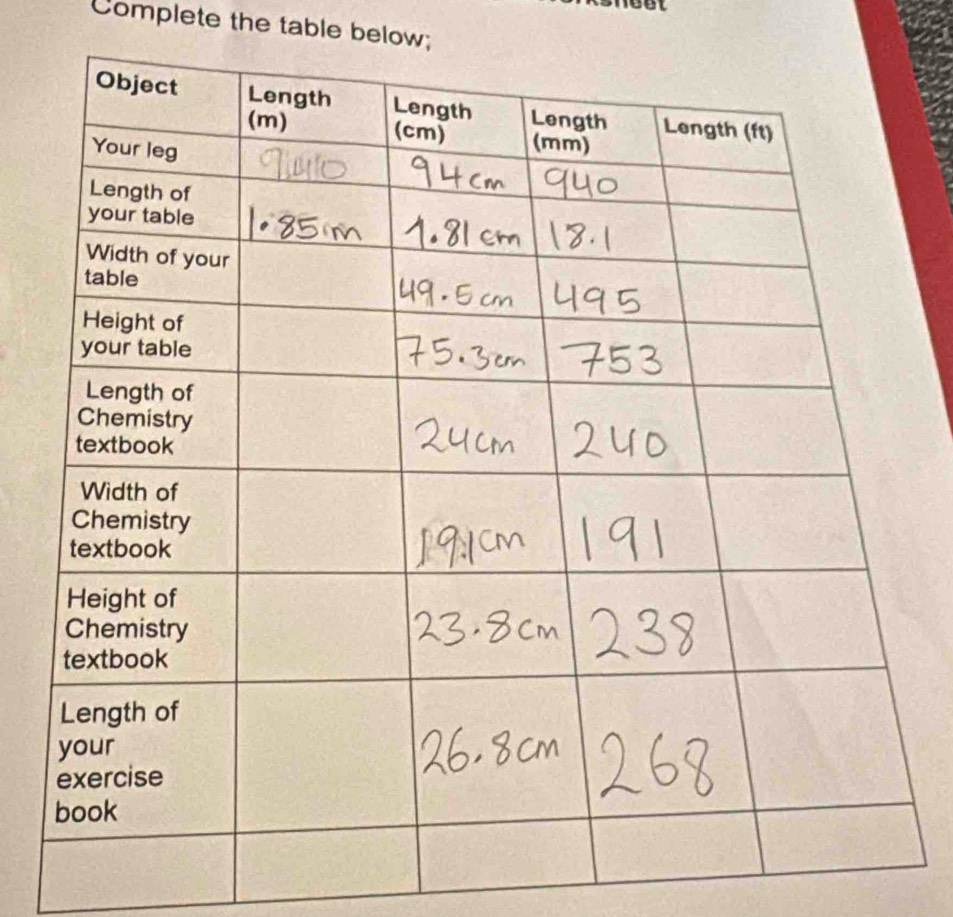 Complete the table below;