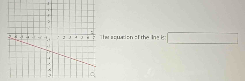 he equation of the line is: □