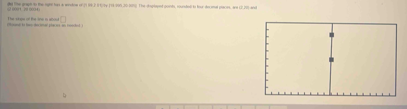 The graph to the right his a window of [109,201] b [19005,20005] The displayed points, rounded to four decimal places, are (2,20) and 
(2 1 
0034 
The slope of the line is about □ 
(Round to two decimal places as needed )