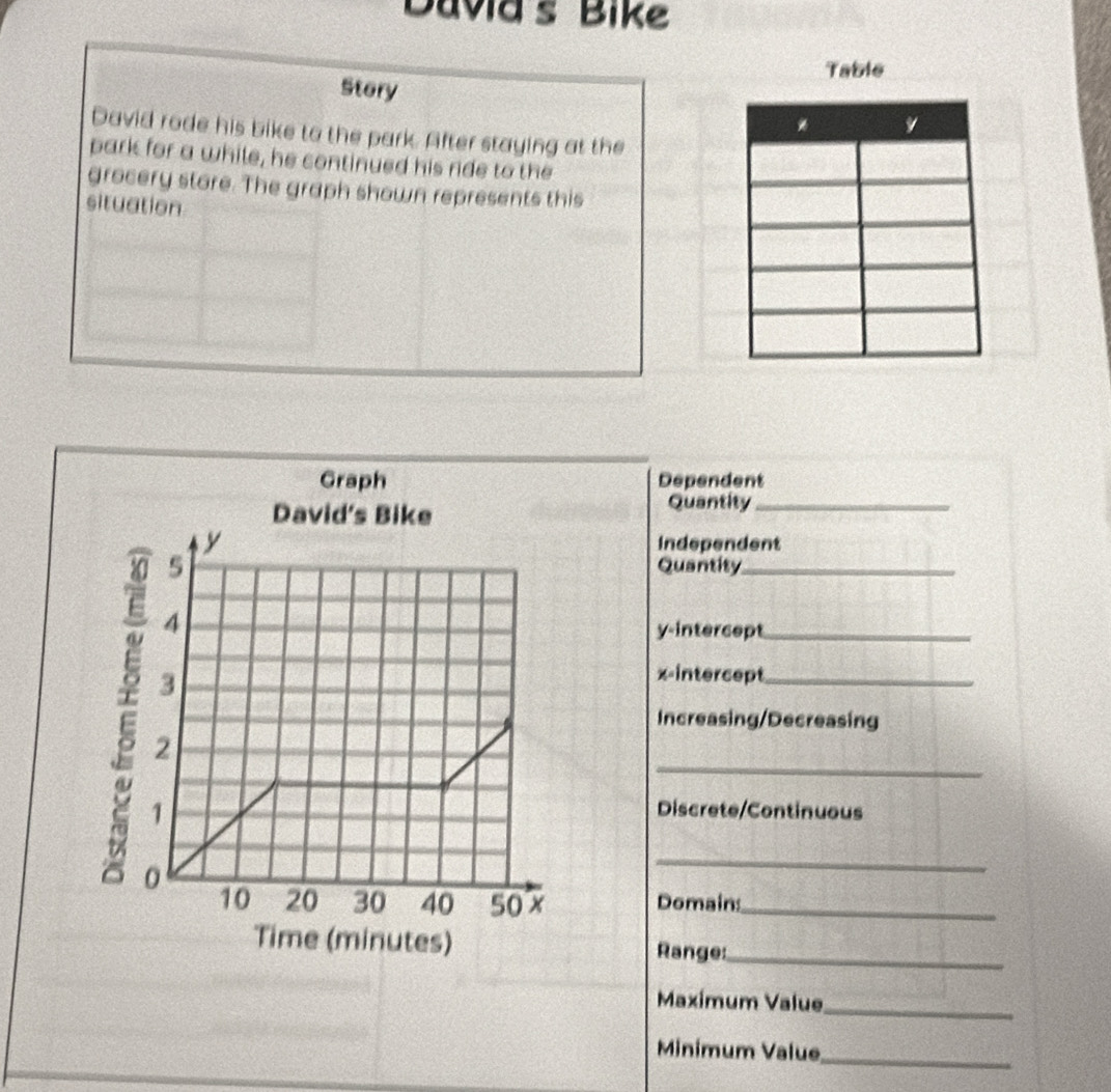 Davia's Bike 
Table 
Story 
David rode his bike to the park. After staying at the 
park for a while, he continued his ride to the 
grocery store. The graph shown represents this 
situation 
Dependent 
Quantity_ 
Independent 
Quantity_ 
y-intercept_ 
x-intercept_ 
Increasing/Decreasing 
_ 
Discrete/Continuous 
_ 
Domains_ 
Range:_ 
Maxímum Value 
_ 
Minímum Value 
_