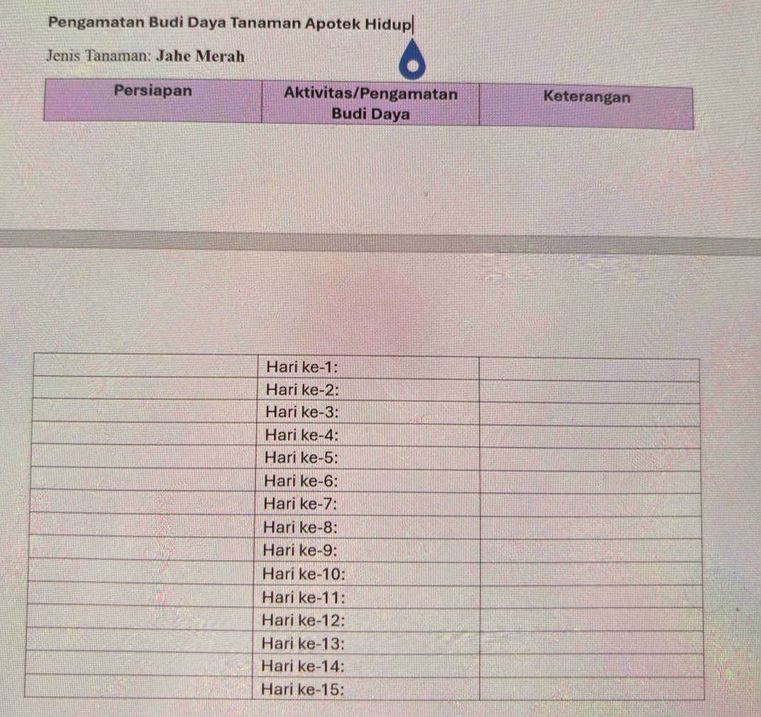 Pengamatan Budi Daya Tanaman Apotek Hidup 
Jenis Tanaman: Jahe Merah