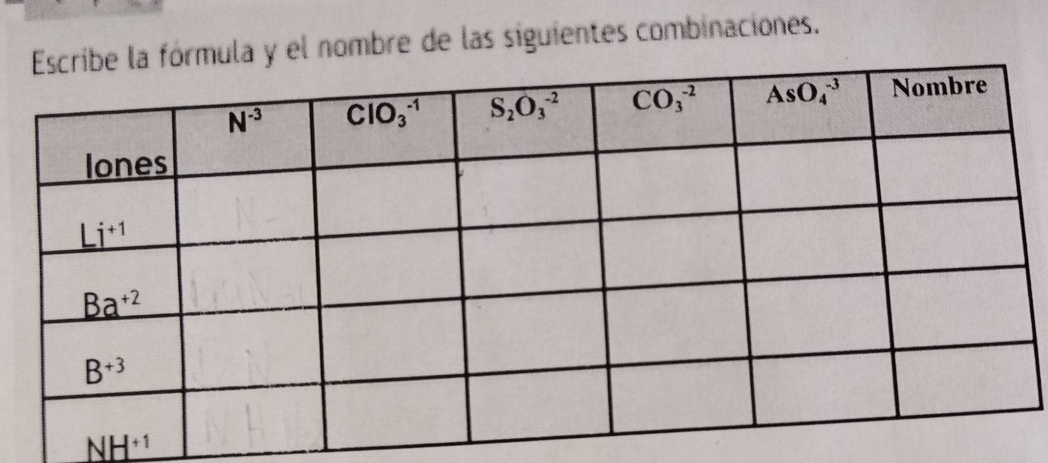 mula y el nombre de las siguientes combinaciones.
_ NH^(+1)