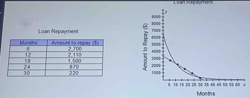 Loan Repayment 
Loan Repayment 



Months