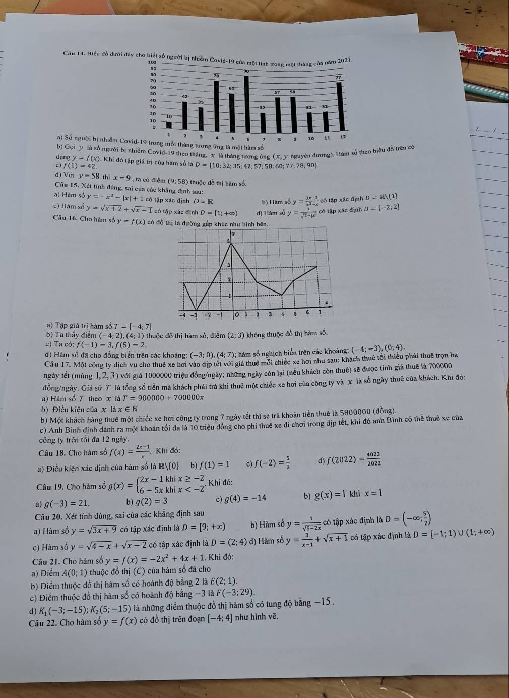 Cầu 14. Biểu đồ dưới đây cho biết số người bị nhiễm Covid-19 của một tỉnh trong một tháng của năm 2021
_
a) Số người bị nhiễm Co
b) Gọi y là số người bị nhiễm Covid-19 theo tháng, x là tháng tương ứng (x,y nguyên dương). Hàm số theo biểu đồ trên có
dạ ngy=f(x). Khi đó tập giá trị của hàm số là
c) f(1)=42. D= 10;32;35;42;57;58;60;77;78;90
d) Với y=58 thì x=9 , ta có điểm (9;58) thuộc đồ thị hàm số.
Câu 15. Xét tính đúng, sai của các khẳng định sau:
a) Hàm số y=-x^3-|x|+1 có tập xác định D=R b) Hàm số y= (3x-2)/x^2-x  có tập xác định D=R/(1)
c) Hàm số y=sqrt(x+2)+sqrt(x-1) có tập xác định D=[1;+∈fty ) d) Hàm số y= 1/sqrt(2-|x|)  có tập xác định D=[-2;2]
Câu 16. Cho hàm số y=f(x) có đồ thị là đường gấp khúc như hình bên.
a) Tập giá trị hàm số T=[-4;7]
b) Ta thấy điểm (-4;2),(4;1) 9 thuộc đồ thị hàm số, điểm (2;3) không thuộc đồ thị hàm số.
c) Ta có: f(-1)=3,f(5)=2.
d) Hàm số đã cho đồng biến trên các khoảng: (-3;0),(4;7);; hàm số nghịch biến trên các khoảng: (-4;-3),(0;4).
Câu 17. Một công ty dịch vụ cho thuê xe hơi vào dịp tết với giá thuê mỗi chiếc xe hơi như sau: khách thuê tối thiểu phải thuê trọn ba
ngày tết (mùng 1,2,3) với giá 1000000 triệu đồng/ngày; những ngày còn lại (nếu khách còn thuê) sẽ được tính giá thuê là 700000
đồng/ngày. Giả sử T là tổng số tiền mà khách phải trả khi thuê một chiếc xe hơi của công ty và x là số ngày thuê của khách. Khi đó:
a) Hàm số T theo x là T=900000+700000x
b) Điều kiện của x là x∈ N
b) Một khách hàng thuê một chiếc xe hơi công ty trong 7 ngày tết thì sẽ trả khoản tiền thuê là 5800000 (đồng).
c) Anh Bình định dành ra một khoản tối đa là 10 triệu đồng cho phí thuê xe đi chơi trong dịp tết, khi đó anh Bình có thể thuê xe của
công ty trên tối đa 12 ngày.
Câu 18. Cho hàm số f(x)= (2x-1)/x .Khi đó:
a) Điều kiện xác định của hàm số là R)(0 b) f(1)=1 c) f(-2)= 5/2  d f(2022)= 4023/2022 
Câu 19. Cho hàm số g(x)=beginarrayl 2x-1khix≥ -2 6-5xkhix Khi đó:
a) g(-3)=21. b) g(2)=3 c) g(4)=-14 b) g(x)=1 khi x=1
Câu 20. Xét tính đúng, sai của các khẳng định sau
a) Hàm số y=sqrt(3x+9) có tập xác định là D=[9;+∈fty ) b) Hàm số y= 1/sqrt(5-2x)  :  có tập xác định là D=(-∈fty ; 5/2 )
c) Hàm số y=sqrt(4-x)+sqrt(x-2) có tập xác định là D=(2;4) d) Hàm số y= 3/x-1 +sqrt(x+1) có tập xác định là D=[-1;1) ∪ (1;+∈fty )
Câu 21. Cho hàm số y=f(x)=-2x^2+4x+1.Khi đó:
a) Điểm A(0;1) thuộc đồ thị (C) của hàm số đã cho
b) Điềm thuộc đồ thị hàm số có hoành độ bằng 2 là E(2;1).
c) Điểm thuộc đồ thị hàm số có hoành độ bằng −3 là F(-3;29).
d) K_1(-3;-15);K_2(5;-15) là những điểm thuộc đồ thị hàm số có tung độ bằng −15 .
Câu 22. Cho hàm số y=f(x) có đồ thị trên đoạn [-4;4] như hình vẽ