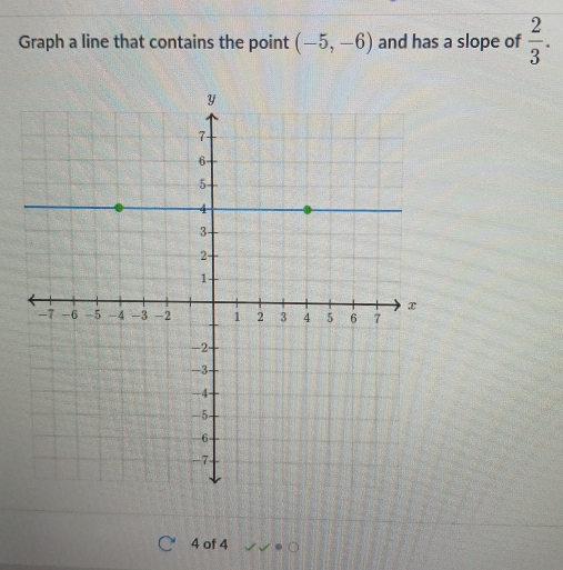 Graph a line that contains the point (-5,-6) and has a slope of  2/3 .
4 of 4