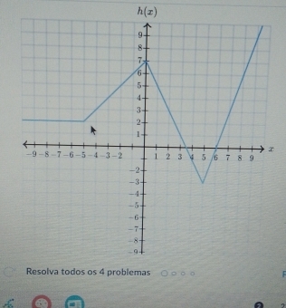 h(x)
x

a