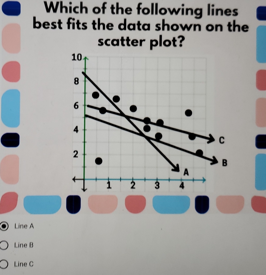 Which of the following lines
best fits the data shown on the
scatter plot?
Line A
Line B
Line C