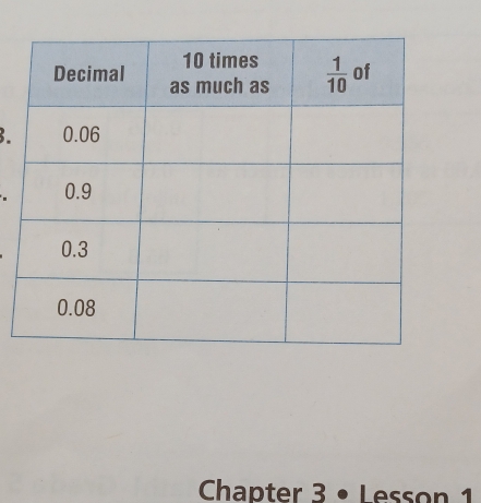 Chapter 3º Lesson 1