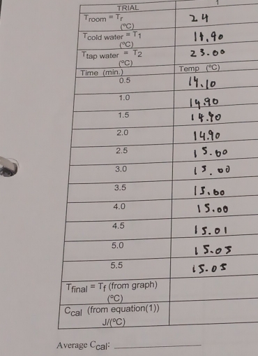 TRIAL
T_room=T_r
Average Ccal:_