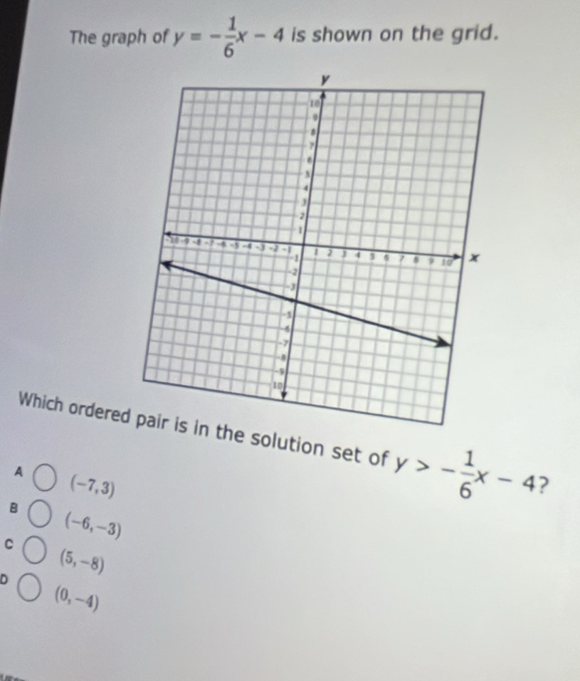 The graph of y=- 1/6 x-4 is shown on the grid.
Which orderede solution set of y>- 1/6 x-4
A (-7,3)
B
C (-6,-3)
D (5,-8)
(0,-4)