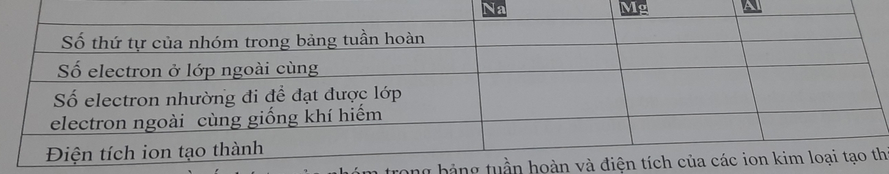 la 
ng bảng tuầh