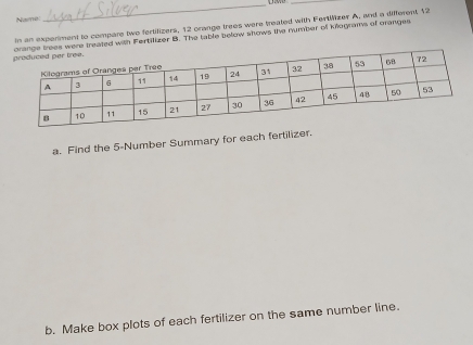 Name 
_ 
_ 
in an experiment to compare two fertilizers, 12 orange trees were treated with Fertifizer A, and a different 12
reated with Fertilizer B. The table below ahows the number of kilograms of oranges 
a. Find the 5 -Number Summary for each fertilizer. 
b. Make box plots of each fertilizer on the same number line.