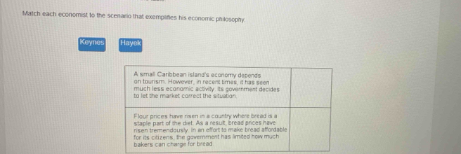 Match each economist to the scenario that exemplifies his economic philosophy 
Keynes Hayek