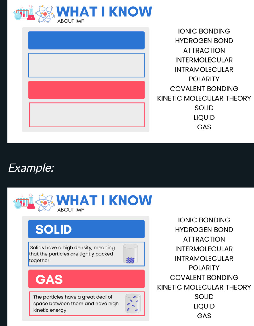 1o WHAT I KNOW
ABOUT IMF
IONIC BONDING
HYDROGEN BOND
ATTRACTION
INTERMOLECULAR
INTRAMOLECULAR
POLARITY
COVALENT BONDING
KINETIC MOLECULAR THEORY
SOLID
LIQUID
GAS
Example:
ể WHAT I KNOW
ABOUT IMF
IONIC BONDING
SOLID HYDROGEN BOND
ATTRACTION
Solids have a high density, meaning INTERMOLECULAR
that the particles are tightly packed
together INTRAMOLECULAR
POLARITY
GAS COVALENT BONDING
KINETIC MOLECULAR THEORY
The particles have a great deal of SOLID
space between them and have high LIQUID
kinetic energy
GAS