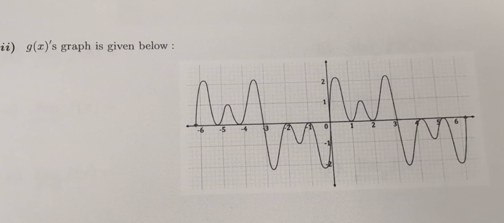 ii) g(x)' s graph is given below :