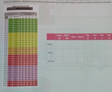 moda y la mediana, y después argumenten la información que es posible deducir a partir de estas tendencias centrales. 
l 
1