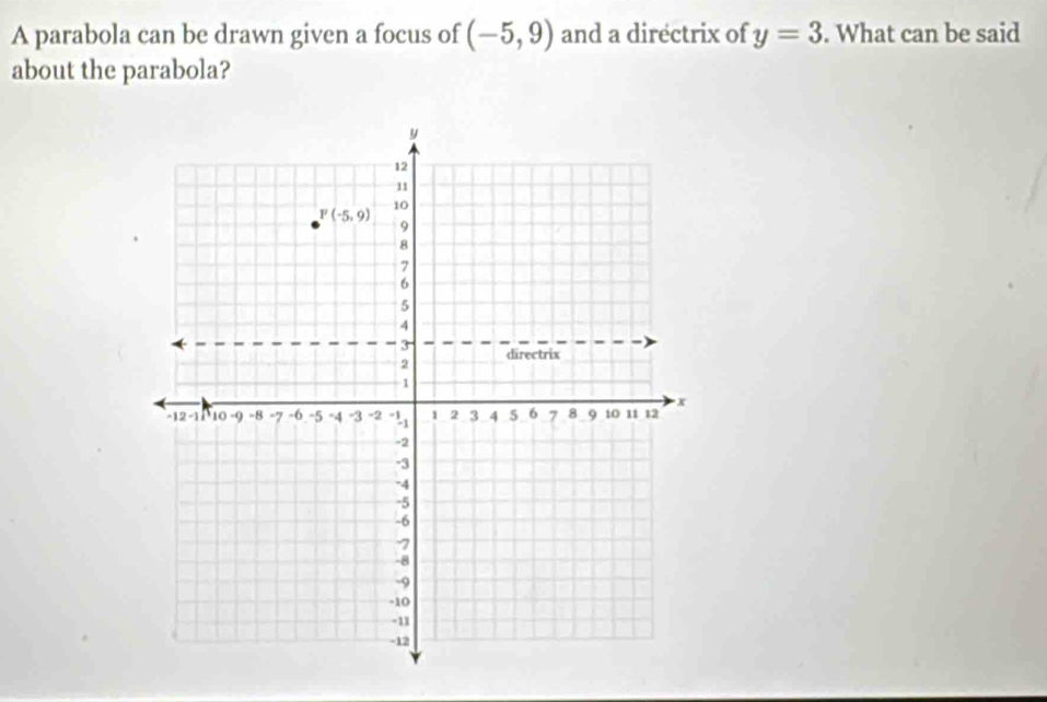 A parabola can be drawn given a focus of (-5,9) and a directrix of y=3. What can be said
about the parabola?