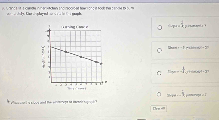 Brenda lit a candle in her kitchen and recorded how long it took the candle to burn
completely. She displayed her data in the graph.
Slope = 1/3 ; yintercept =7
Slope =-3; y intercept =21
Slope=- 1/3 ; y intercept =21
sop =- 1/3 ; yintercapt =7
What are the slope and the y-intercept of Brenda's graph?
Clear All