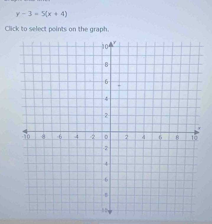 y-3=5(x+4)
Click to select points on the graph.