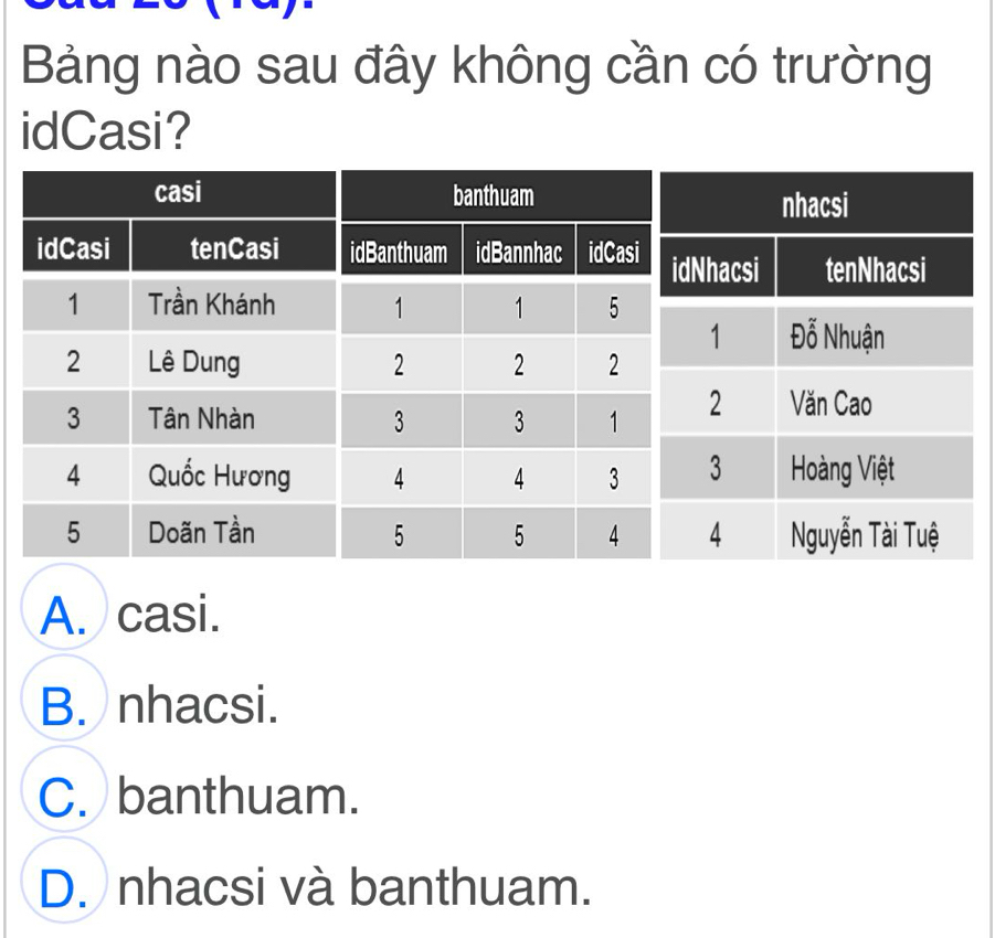 Bảng nào sau đây không cần có trường
idCasi?
A. casi.
B. nhacsi.
C. banthuam.
D. nhacsi và banthuam.