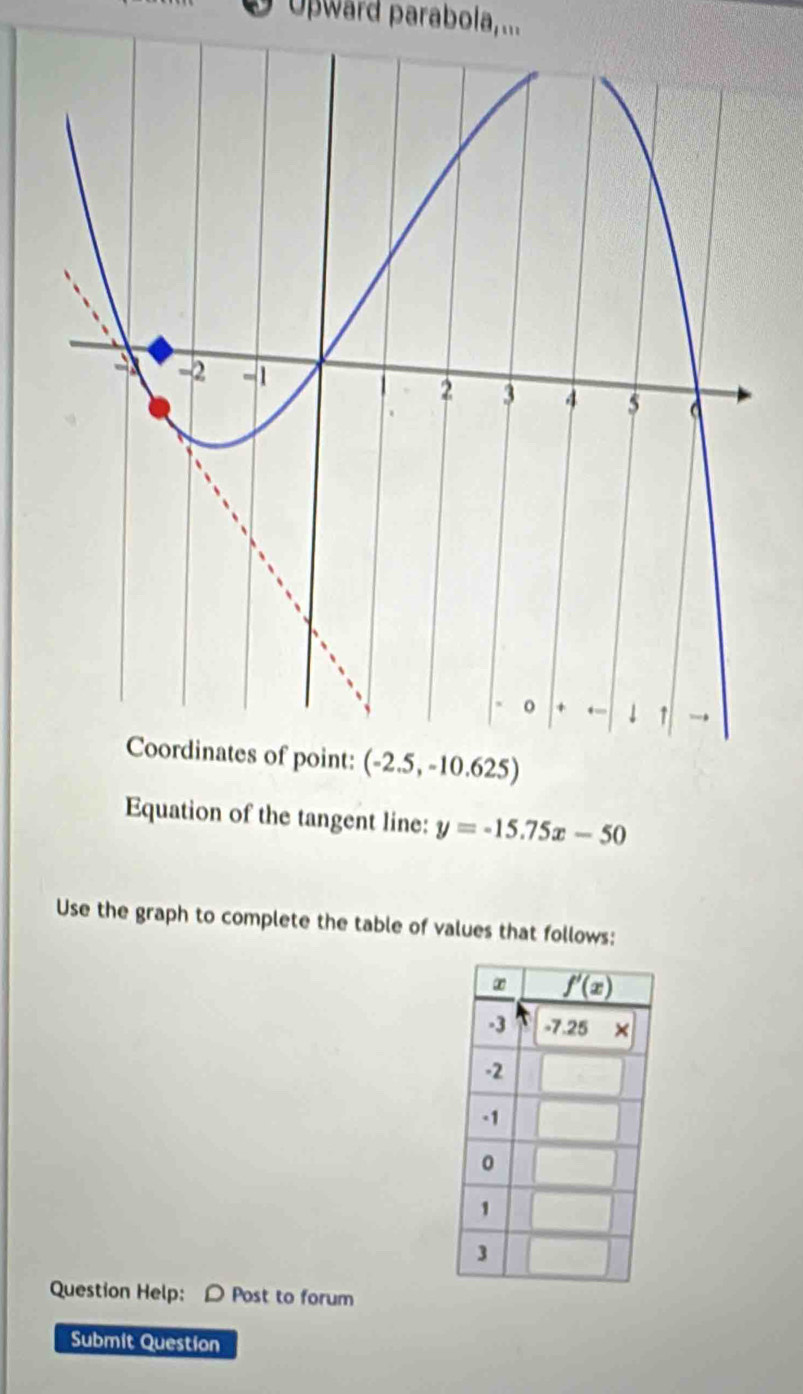 Upward parabola,...
Equation of the tangent line: y=-15.75x-50
Use the graph to complete the table of values that follows:
Question Help: D Post to forum
Submit Question